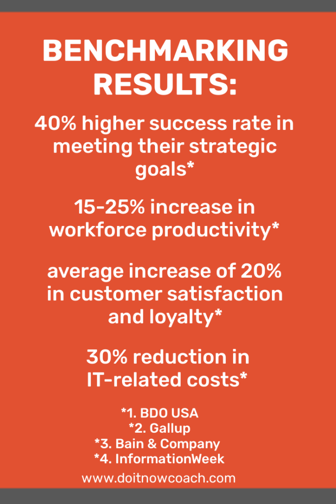 Benchmarking Process